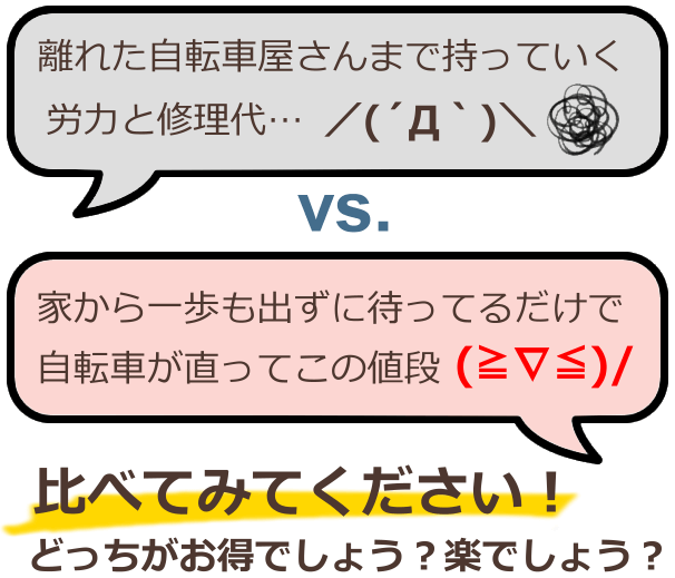 離れた自転車屋さんまで持っていく労力と修理代と家から一歩も出ずに待ってるだけで自転車が直ってこの値段、比べてみてください！どちらがお得でしょう？楽でしょう？